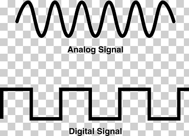 Procesamiento digital de señales analógicas, datos digitales, introducción., diverso, ángulo, blanco png