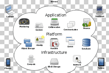 Cloud computing architecture Cloud storage Amazon Web Services, cloud computing statistics, text, computer, cloud Computing png