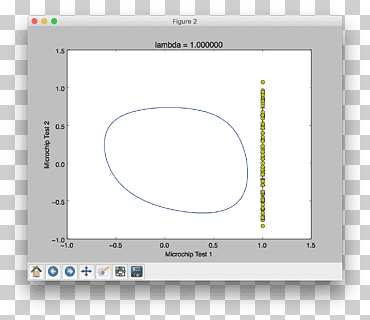 scikit-learn matplotlib Python Линейная регрессия, другие, угол, текст, прямоугольник png