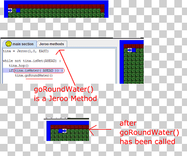 برنامج الكمبيوتر بينما حلقة Jeroo للحصول على حلقة Java ، جولة المياه, الزاوية, النص, المستطيل png