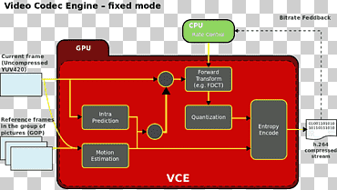programa de computadora amd app sdk opencl avanzado micro dispositivo de codificación de video de dispositivos, h264mpeg4 avc, ángulo, electrónica, texto png