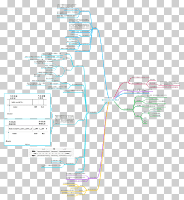 desbordamiento de búfer seguridad de red ataque a la red informática, mapas mentales, Red de computadoras, ángulo, texto png