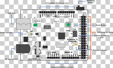 Компьютерная программа Document Microcontroller Electronics PDF, датчик, электроника, текст, компьютер png