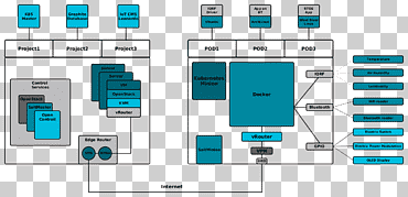 Kubernetes OpenStack Internet of Things الحوسبة السحابية OpenShift ، الحوسبة السحابية, المستطيل, الحوسبة السحابية, الوسائط png