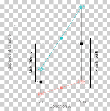 Computer mouse Science Computer programming Data Linear model, science sensitive effect, angle, electronics, computer Keyboard png