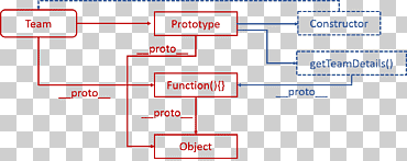 constructor javascript prototipo basado en programación node.js objeto, ángulo, texto, anatomía png