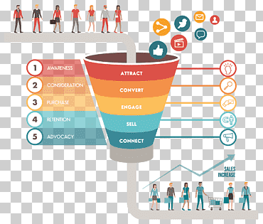 Marketing digital. Proceso de ventas. Estrategia de marketing, reorientación., infografía, texto, logo png