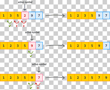 inserción algoritmo de ordenación javascript microsoft small basic, diverso, ángulo, texto png