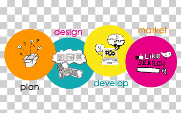 Desarrollo de software de desarrollo web Diseño web Estrategia web Desarrollo de aplicaciones móviles, banner creativo, posicionamiento en buscadores, empresa, texto png