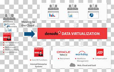 Software de virtualización de datos como servicio de integración de datos, cloud computing., texto, logo, computación en la nube png