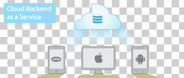 Computación en la nube Plataforma de fundición en la nube como servicio OpenStack Amazon Web Services, Cloud Computing., Servicio, computación en la nube, informática png