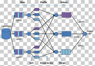 MapReduce البيانات الكبيرة Apache Hadoop نموذج البرمجة والتكنولوجيا, زاوية, إلكترونيات, نص png
