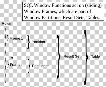 documento sql ventana función ventana sql función de ventana lenguaje de consulta, tabla, ángulo, blanco, mueble png