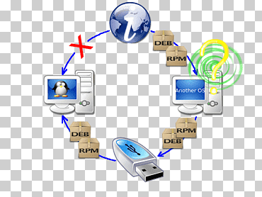 Software informático repositorio paquete de software gnu / linux programa informático, gnu licencia pública general, Red de computadoras, electrónica, programa de computadora png