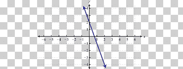 punto de ángulo de línea, fórmula de función, ángulo, Art º, composición png