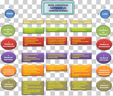 gestión de proyectos cuerpo de conocimientos comunicación gestión de la comunicación empresarial organización, tecnología, electrónica, texto, gestión de proyectos png
