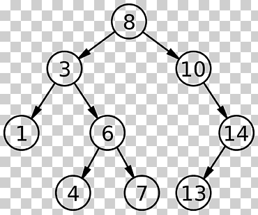 Computer Science Binary search tree Binary search algorithm Binary tree, binary tree, angle, white, text png