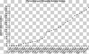 malay wikipedia 31 kisah sahabat: sayap dari syurga indonesio, tebu, ángulo, blanco, texto png