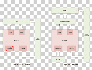 Deep learning Computer hardware Open-source model Nvidia Open-source software, Linus Torvalds, angle, central Processing Unit, tensor Processing Unit png