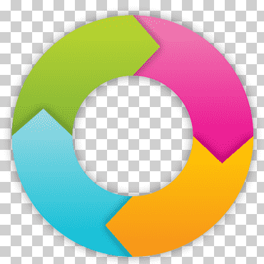 Logotipo redondo verde, rosa y azul, flecha circular, flecha circular, fondo de pantalla de la computadora, color, feliz cumpleaños vector imágenes png