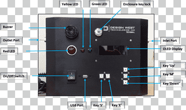 Systems design Electronics Electronic component Computer Software, others, miscellaneous, electronics, data png