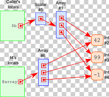 Illustration JavaScript Perl Reference Python, perl, javaScript, perl, reference png