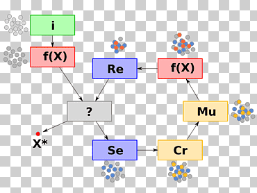 algoritmo evolutivo algoritmo evolutivo genética algoritmo genético, parando, ángulo, texto, Ingenieria png