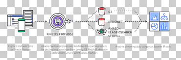 Amazon.com Amazon Web Services الحوسبة السحابية للعملاء ، الحوسبة السحابية, الزاوية, النص, الخدمة png