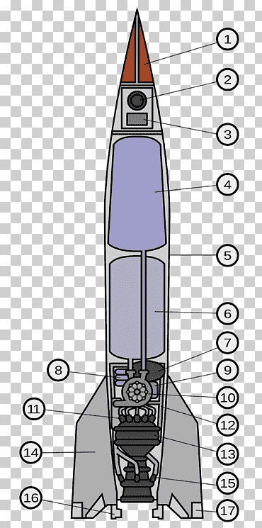 V-2 cohete nave espacial carga útil Saturno V, cohetes, ángulo, etiqueta, astronave png