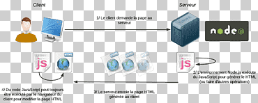 node.js javascript cliente – servidor modelo programa informático red informática, node js, Red de computadoras, texto, programa de computadora png