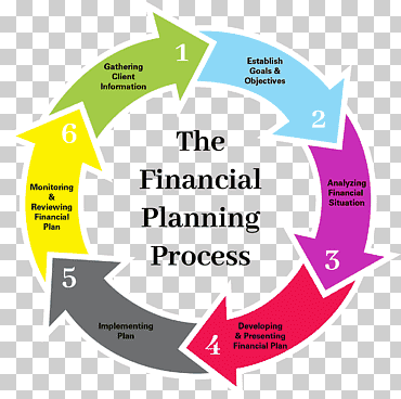 plan financiero de málaga planejamento financeiro plan de inversiones, texto, etiqueta, Servicio png