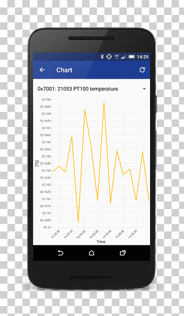 función teléfono smartphone captura de pantalla de Android, teléfono inteligente, artilugio, electrónica, teléfono móvil png