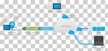 sd-wan red de área amplia red de computadoras computación en la nube redes definidas por software, computación en la nube, Red de computadoras, texto, logo png