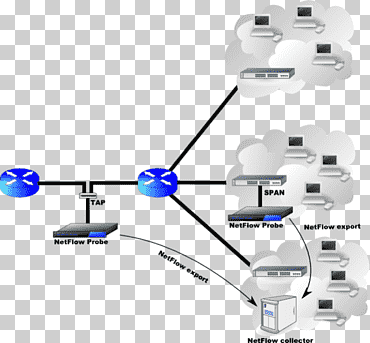 شبكة الكمبيوتر NetFlow Network Based Application Application التعرف على Quanta Computer Vyatta ، وحدة تحكم واجهة الشبكة, شبكة الكمبيوتر, الزاوية, الكبل png