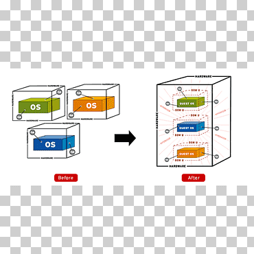 Desktop virtualization Cloud computing Computer Servers Virtual private server, cloud computing, computer Network, angle, text png