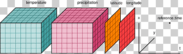 مجموعة بيانات Python بنية بنية صفيف NumPy SciPy ، 数据, زاوية, نص, آخرون png