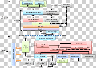 programa informático usuario espacio linux kernel linux kernel, linux, ángulo, texto, programa de computadora png