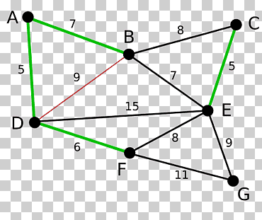 algoritmo de kruskal mínimo árbol de expansión algoritmo de prim, algoritmo, ángulo, rectángulo, triángulo png