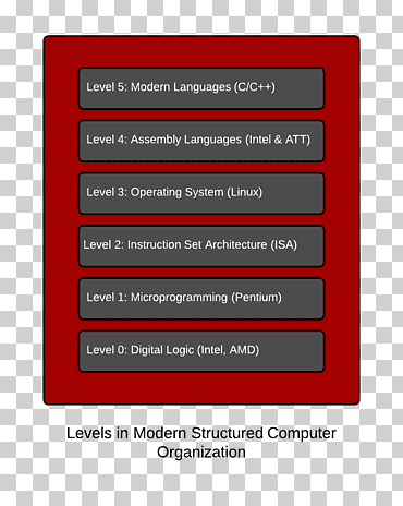 interfaz de código fuente de intérprete de portabilidad de software Python, marketing multinivel, texto, computadora, medios de comunicación png