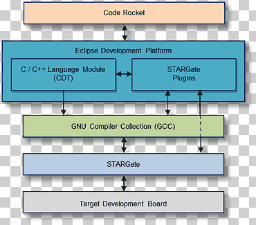 entorno de desarrollo integrado software de desarrollo software de computadora arduino herramienta de programación, computadora, ángulo, texto, rectángulo png
