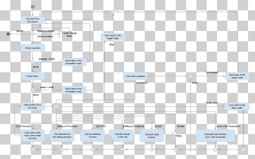 Diagram Process Unified Modeling Language Flowchart Algorithm, node structure, miscellaneous, angle, text png