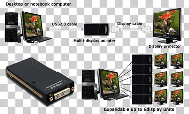 Proyector lcd multimedia europeo, adaptadores de video tarjetas gráficas, electrónica, dispositivo electronico, 1080p png
