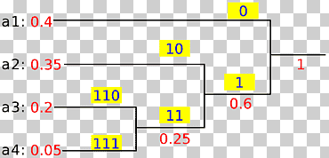 Huffman coding Data compression Lossless compression Code Computer Science, others, angle, text, rectangle png