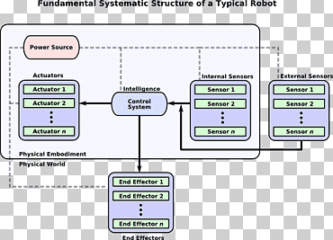 programa informatico linea, diseño, texto, computadora, programa de computadora png