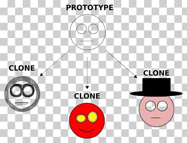 algoritmo de programación informática procesamiento de datos, ángulo, cara, texto png