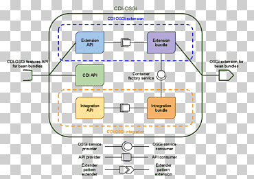 Plugin de software para computadora OSGI Wildfly, programación, diverso, texto, enchufar png