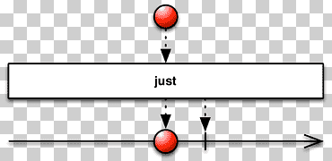 Operador de programación reactiva funcional java observable, emisora., ángulo, texto, rectángulo png