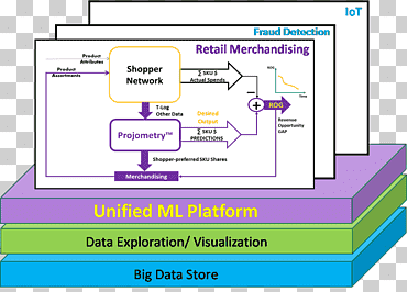 Computer program Line Material Screenshot, Computer, text, computer, computer Program png