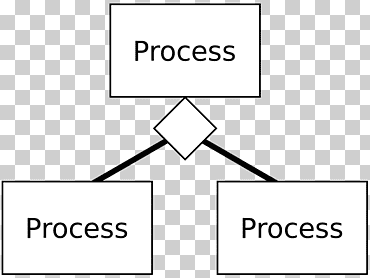 Diagrama de estructura desarrollo de software de programación informática, código cpt para septoplastia., ángulo, blanco, texto png