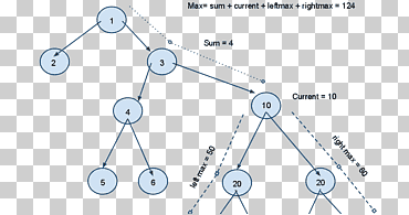 nodo de estructura de datos del árbol binario de informática, árbol binario, ángulo, texto, triángulo png
